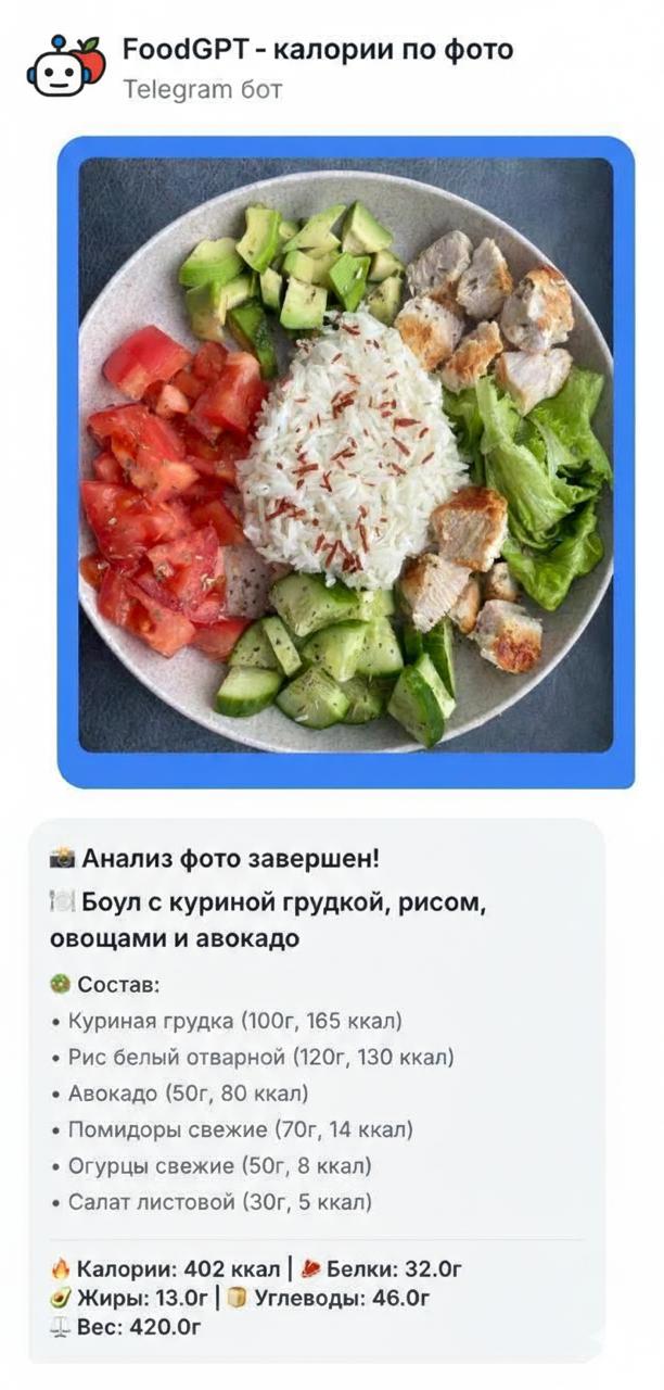 FoodGPT — пример анализа еды